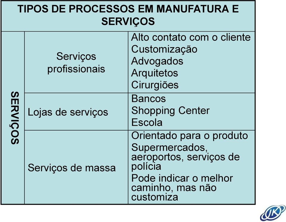 Arquitetos Cirurgiões Bancos Shopping Center Escola Orientado para o produto