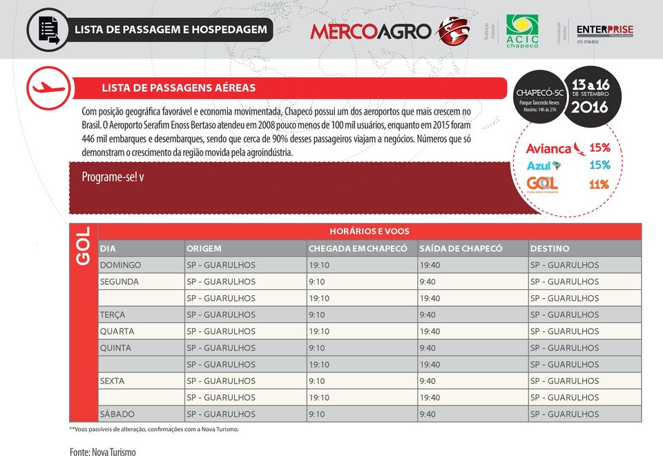 O Aeroporto Serafim Enoss Bertaso atendeu em 2008 pouco menos de 100 mil usuários, enquanto em 2015 foram 446 mil embarques e desembarques, sendo que cerca de