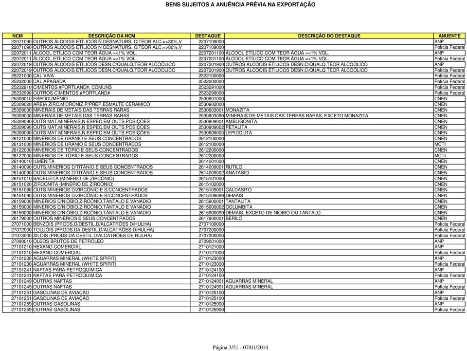 Polícia Federal 22072019 OUTROS ÁLCOOIS ETÍLICOS DESN.C/QUALQ.