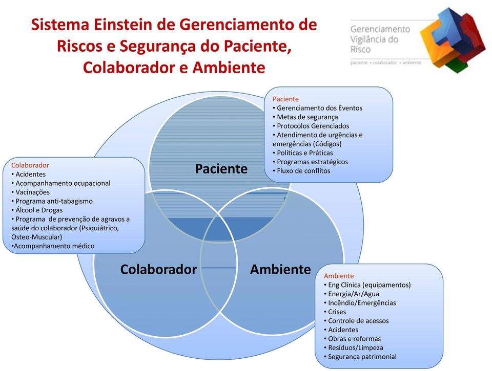 Eventos Metas de segurança Protocolos Gerenciados Atendimento de urgências e emergências (Códigos) Políticas e Práticas Programas estratégicos Fluxo de conflitos