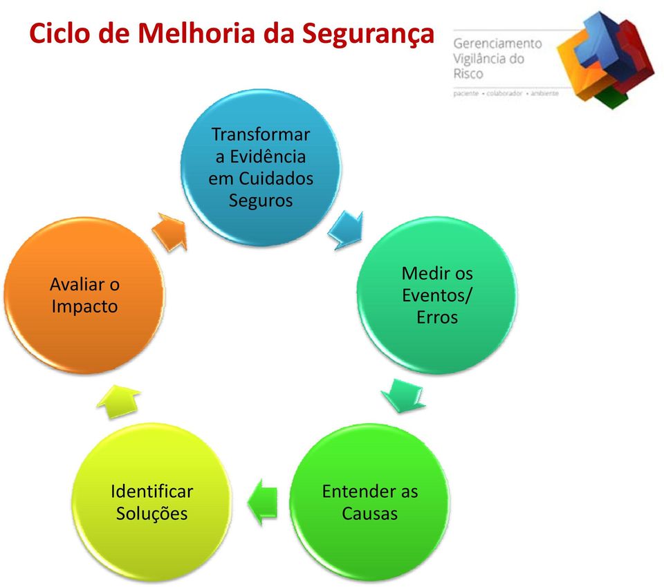 Seguros Avaliar o Impacto Medir os