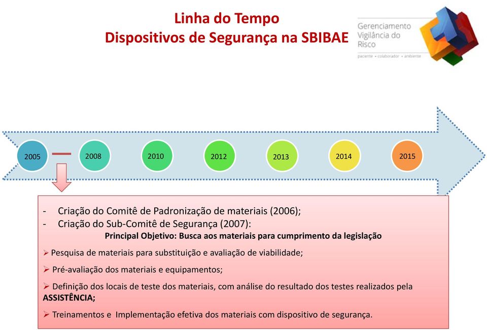 substituição e avaliação de viabilidade; Pé Pré avaliação dos materiais i e equipamentos; Definição dos locais de teste dos materiais, com