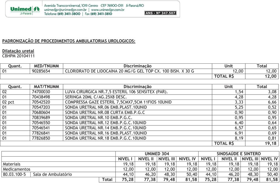 4,28 4,28 02 pct 70542520 COMPRESSA GAZE ESTERIL 7,5CMX7,5CM 11FIOS 10UNID 3,33 6,66 01 70547203 SONDA URETRAL NR.06 EMB.PLAST.10UNID 5,25 0,52 01 70680604 SONDA URETRAL NR.08 CURTA EMB.P.G.C 0,90 0,90 01 70839689 SONDA URETRAL NR.