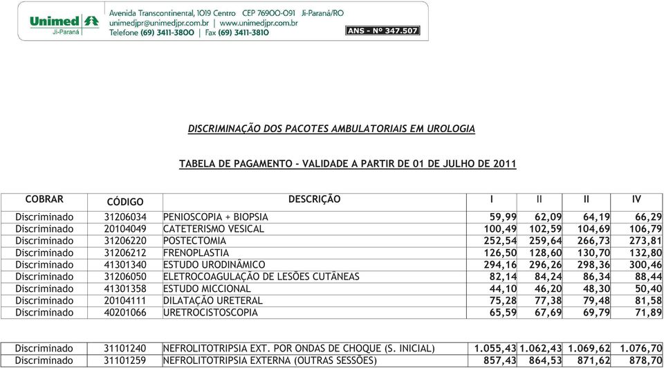 130,70 132,80 Discriminado 41301340 ESTUDO URODINÂMICO 294,16 296,26 298,36 300,46 Discriminado 31206050 ELETROCOAGULAÇÃO DE LESÕES CUTÂNEAS 82,14 84,24 86,34 88,44 Discriminado 41301358 ESTUDO