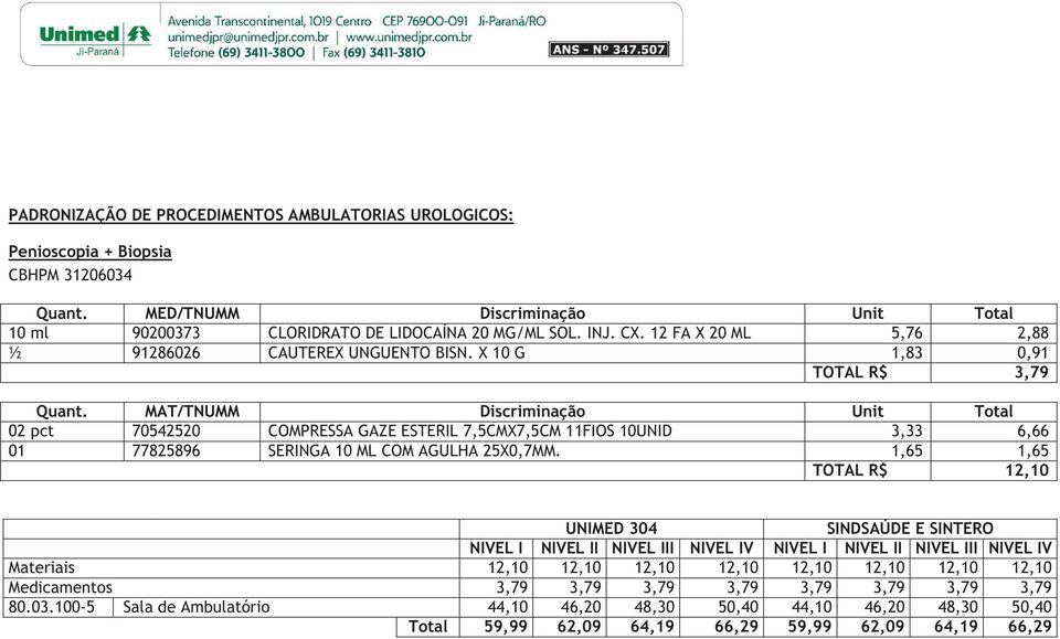 X 10 G 1,83 0,91 TOTAL R$ 3,79 02 pct 70542520 COMPRESSA GAZE ESTERIL 7,5CMX7,5CM 11FIOS 10UNID 3,33 6,66 01 77825896 SERINGA 10 ML COM AGULHA 25X0,7MM.