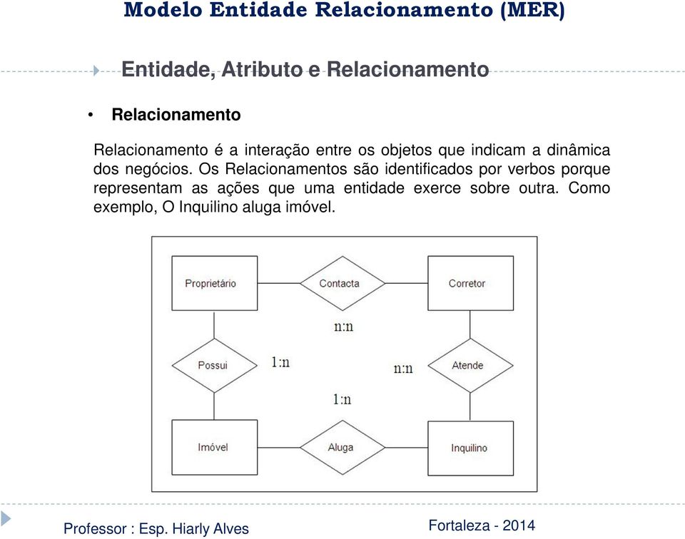 Os Relacionamentos são identificados por verbos porque representam as