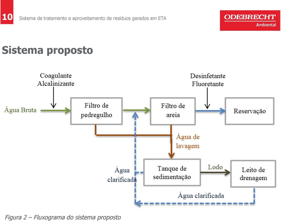 Figura 2