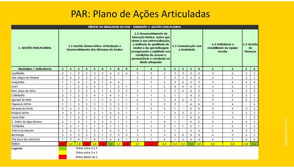 Ações