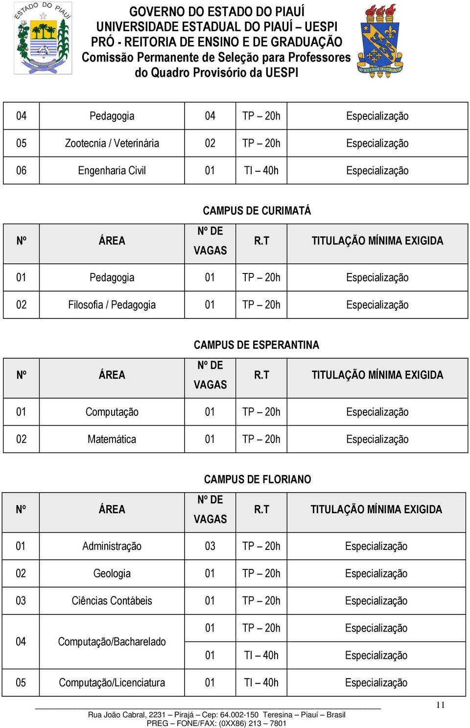 Matemática 01 TP 20h Especialização CAMPUS DE FLORIANO 01 Administração 03 TP 20h Especialização 02 Geologia 01 TP 20h Especialização 03 Ciências