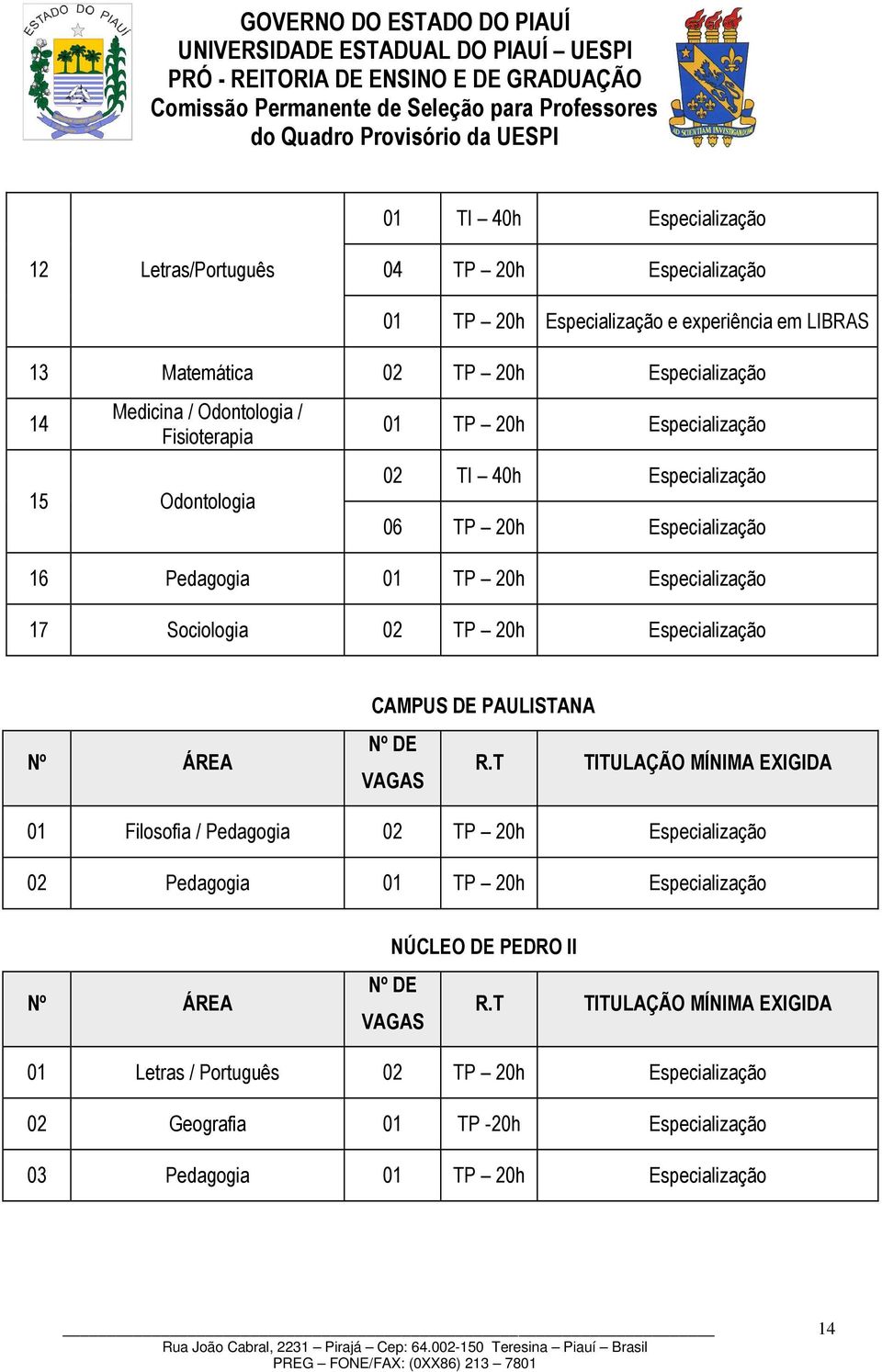 Pedagogia 01 TP 20h Especialização 17 Sociologia 02 TP 20h Especialização CAMPUS DE PAULISTANA 01 Filosofia / Pedagogia 02 TP 20h Especialização 02