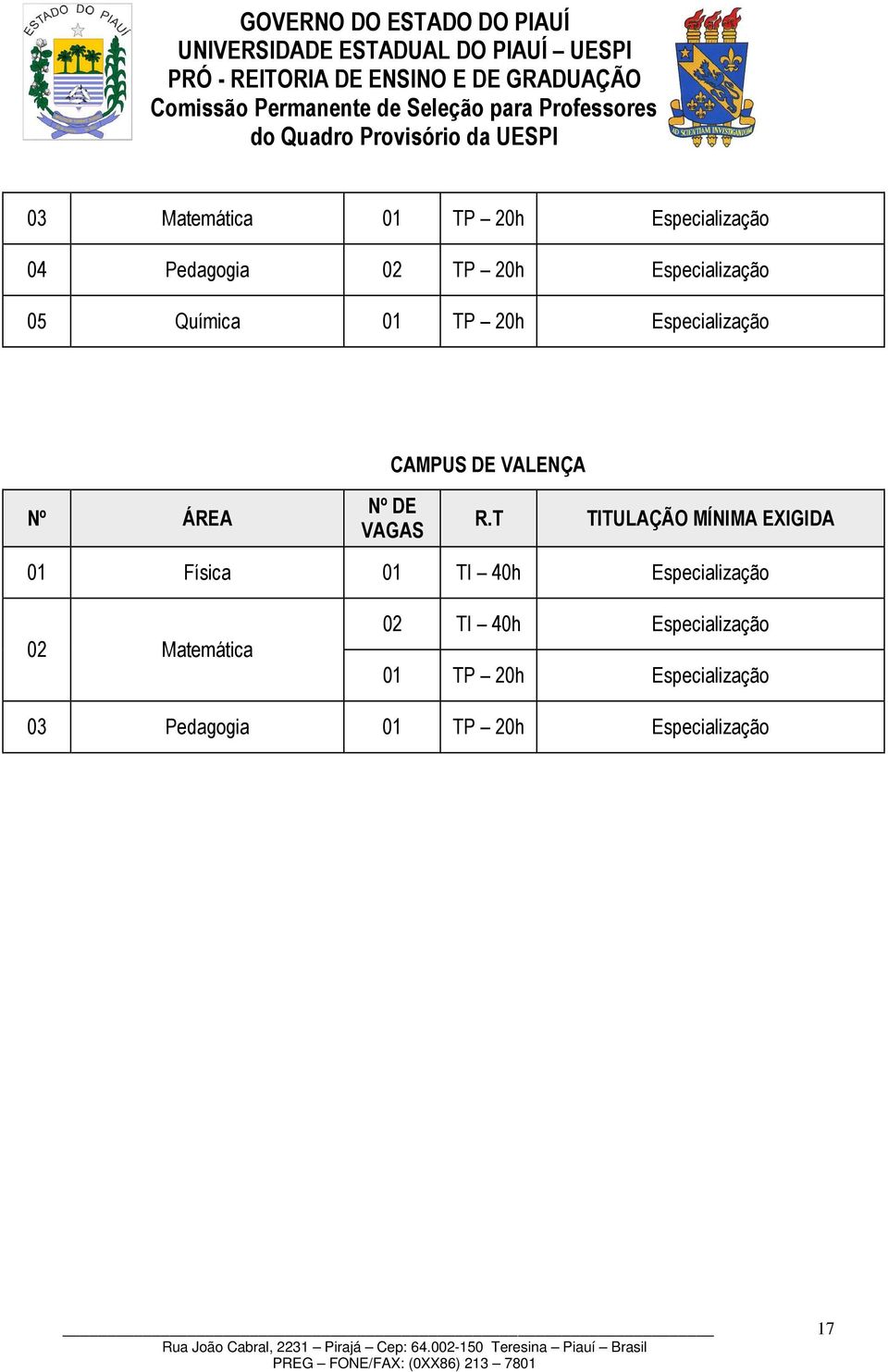 VALENÇA 01 Física 01 TI 40h Especialização 02 Matemática 02 TI 40h