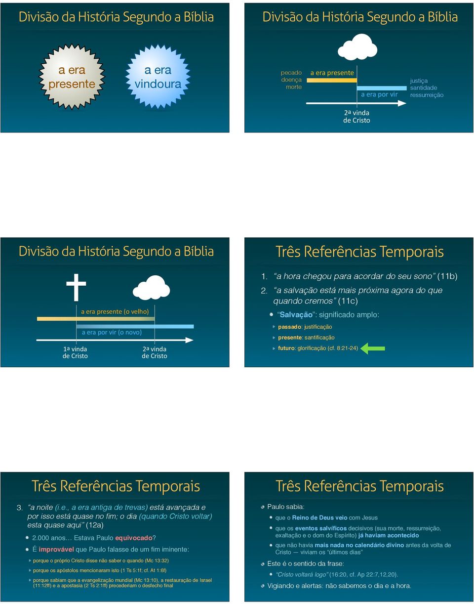 a salvação está mais próxima agora do que quando cremos (11c) Salvação : significado amplo: passado: justificação presente: santificação futuro: glorificação (cf. 8:21-24) 3. a noite (i.e., a era antiga de trevas) está avançada e por isso está quase no fim; o dia (quando Cristo voltar) esta quase aqui (12a) 2.