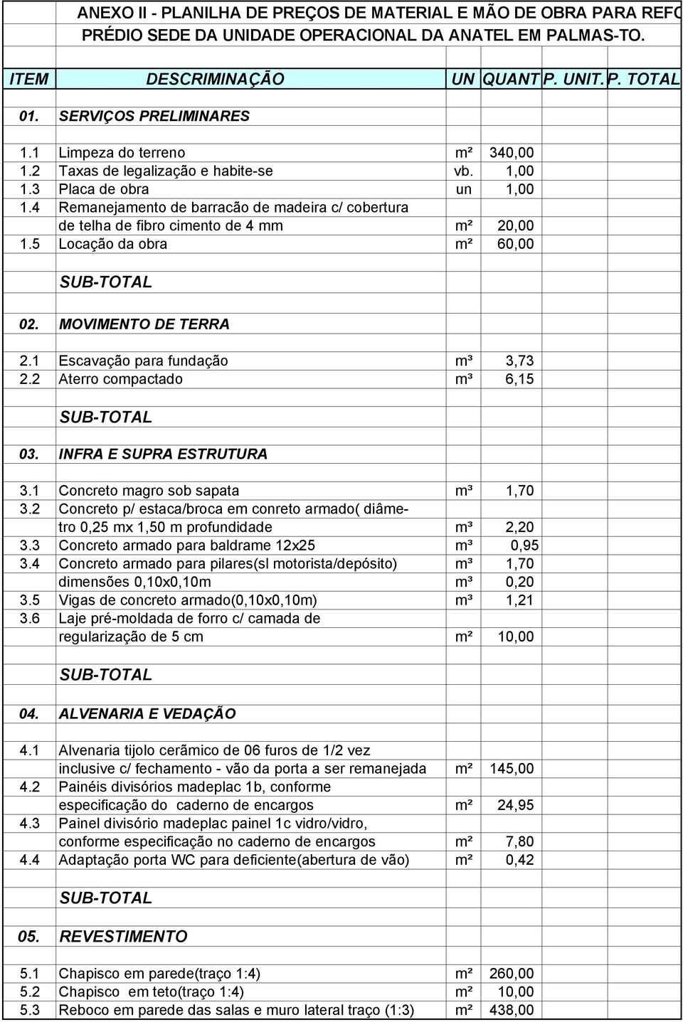 4 Remanejamento de barracão de madeira c/ cobertura de telha de fibro cimento de 4 mm m² 20,00 1.5 Locação da obra m² 60,00 02. MOVIMENTO DE TERRA 2.1 Escavação para fundação m³ 3,73 2.