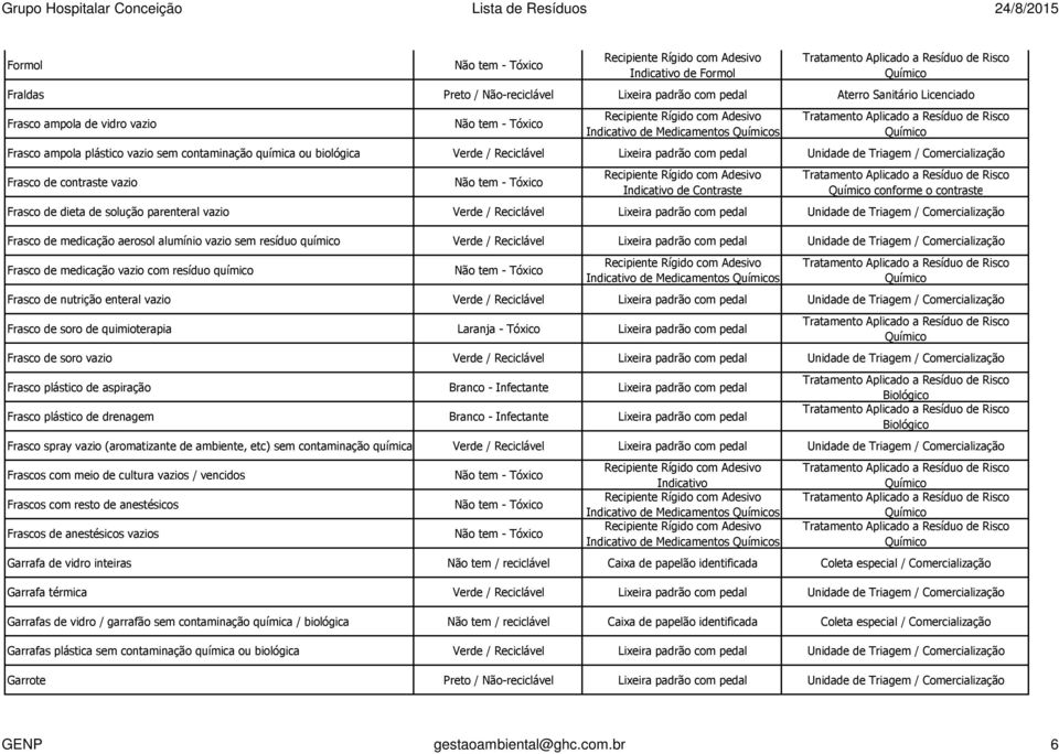 dieta de solução parenteral vazio Verde / Reciclável Lixeira padrão com pedal Unidade de Triagem / Comercialização Frasco de medicação aerosol alumínio vazio sem resíduo químico Verde / Reciclável