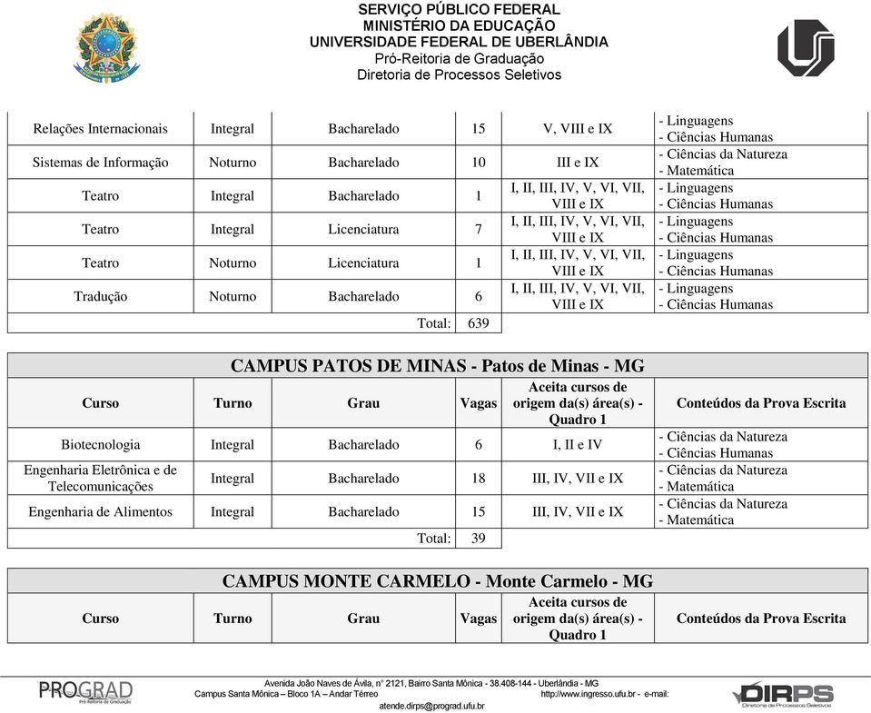 Patos de Minas - MG Biotecnologia Integral Bacharelado 6 I, II e IV Engenharia Eletrônica e de Telecomunicações Integral Bacharelado