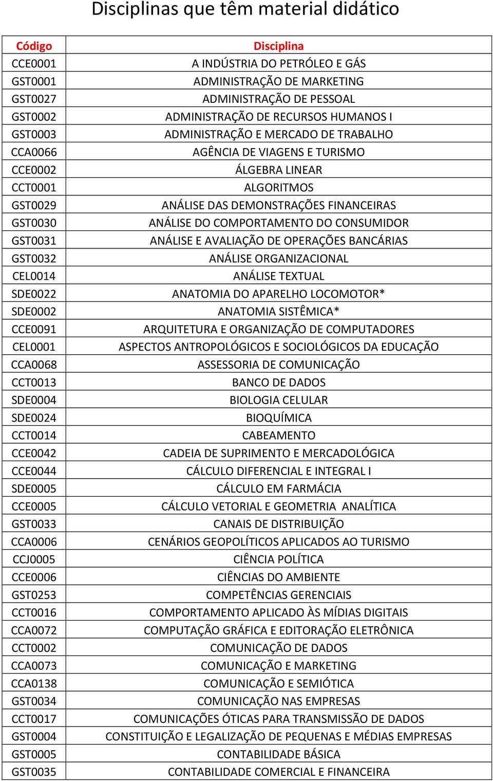 DO PETRÓLEO E GÁS ADMINISTRAÇÃO DE MARKETING ADMINISTRAÇÃO DE PESSOAL ADMINISTRAÇÃO DE RECURSOS HUMANOS I ADMINISTRAÇÃO E MERCADO DE TRABALHO AGÊNCIA DE VIAGENS E TURISMO ÁLGEBRA LINEAR ALGORITMOS