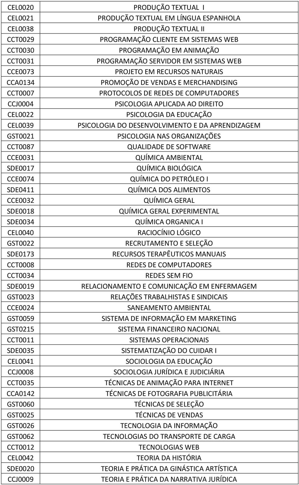 LÍNGUA ESPANHOLA PRODUÇÃO TEXTUAL II PROGRAMAÇÃO CLIENTE EM SISTEMAS WEB PROGRAMAÇÃO EM ANIMAÇÃO PROGRAMAÇÃO SERVIDOR EM SISTEMAS WEB PROJETO EM RECURSOS NATURAIS PROMOÇÃO DE VENDAS E MERCHANDISING