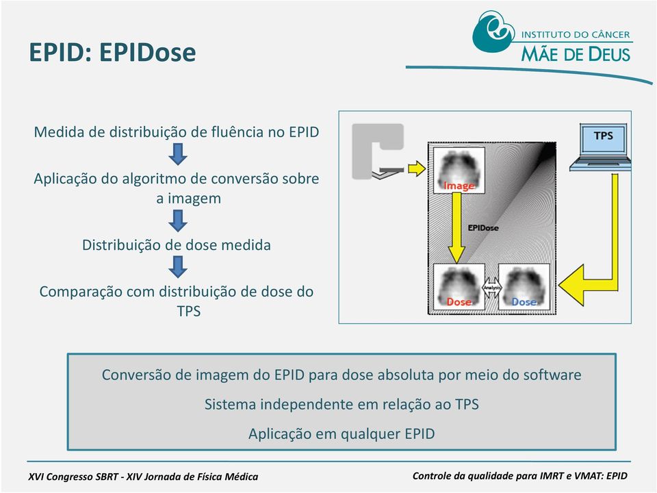 com distribuição de dose do TPS Conversão de imagem do EPID para dose