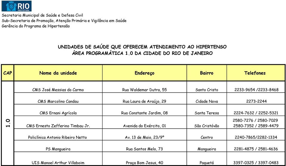 29 Cidade Nova 2273-2244 CMS Ernani Agrícola Rua Constante Jardim, 08 Santa Teresa 2224-7632 / 2252-5321 1.0 CMS Ernesto Zefferino Timbau Jr.