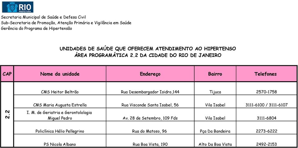 Augusta Estrella Rua Visconde Santa Isabel, 56 Vila Isabel 3111-6100 / 3111-6107 2.2 I. M.