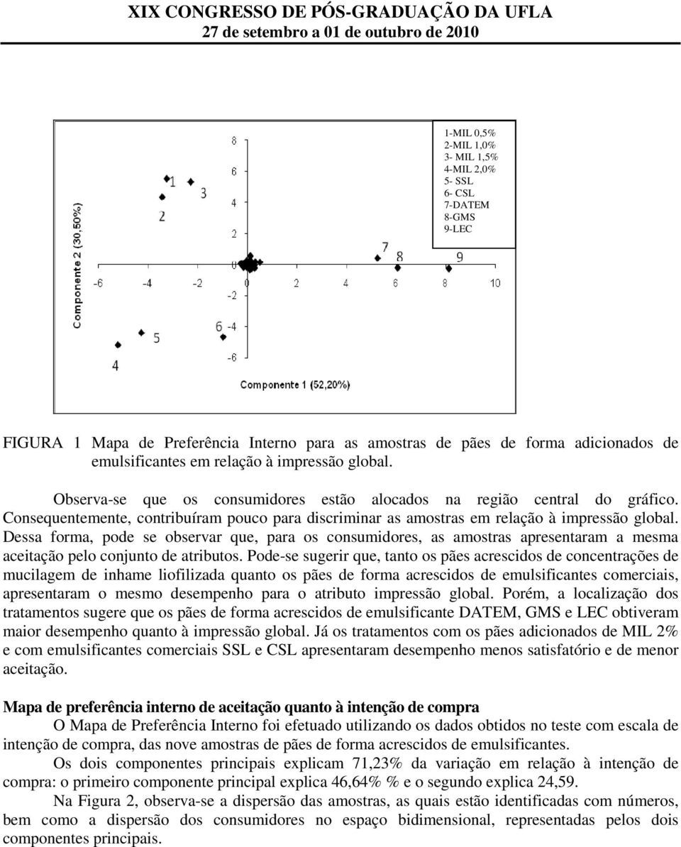 Dessa forma, pode se observar que, para os consumidores, as amostras apresentaram a mesma aceitação pelo conjunto de atributos.