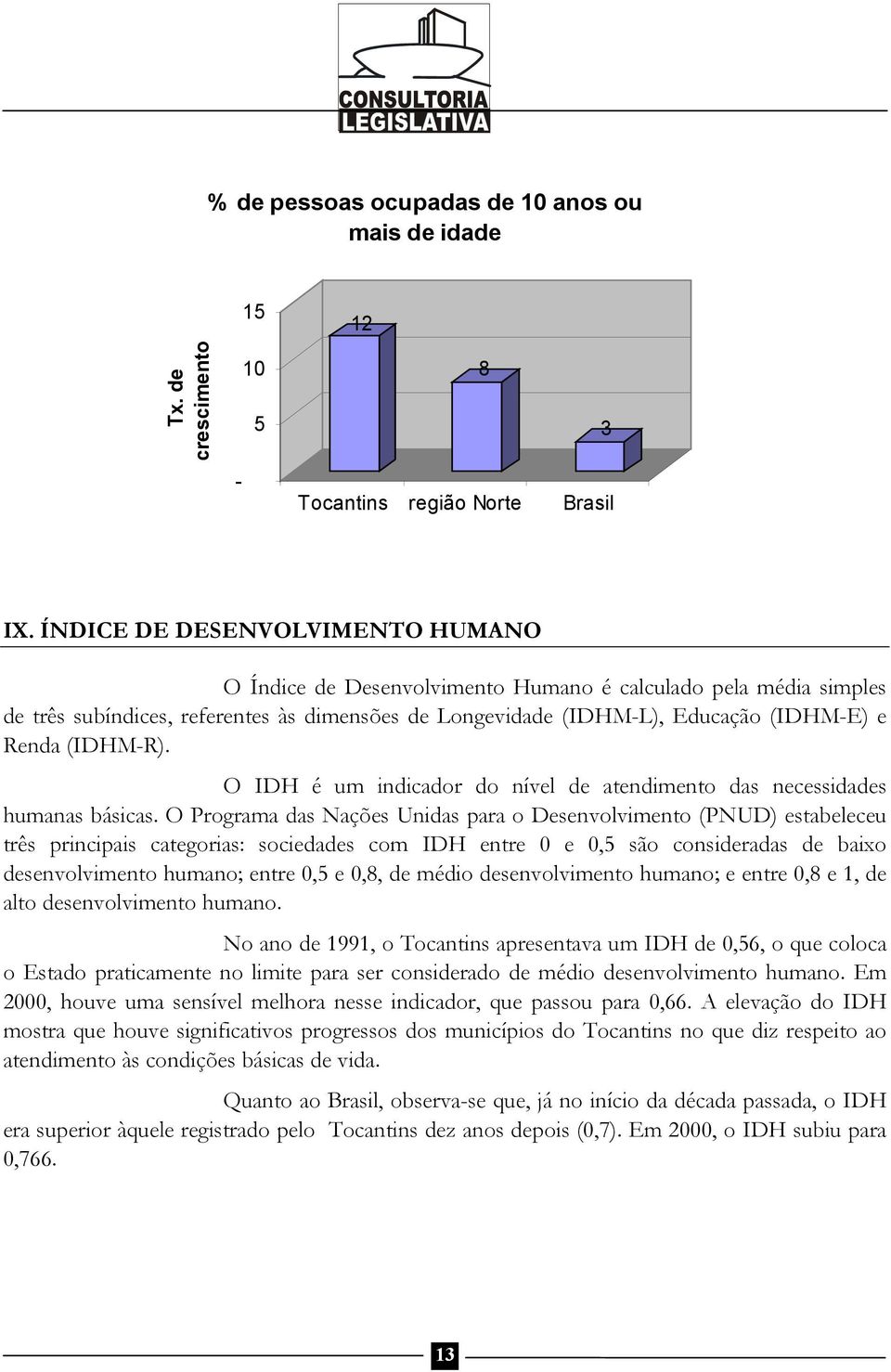 (IDHM-R). O IDH é um indicador do nível de atendimento das necessidades humanas básicas.