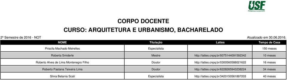 cnpq.br/9375144091592342 10 meses Roberto Alves de Lima Montenegro Filho Doutor http://lattes.cnpq.br/0300560588021622 16 meses Roberto Pastana Teixeira Lima Doutor http://lattes.