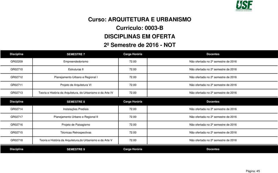 00 Não ofertada no 2º semestre de 2016 Teoria e História da Arquitetura, do Urbanismo e da Arte IV 72.