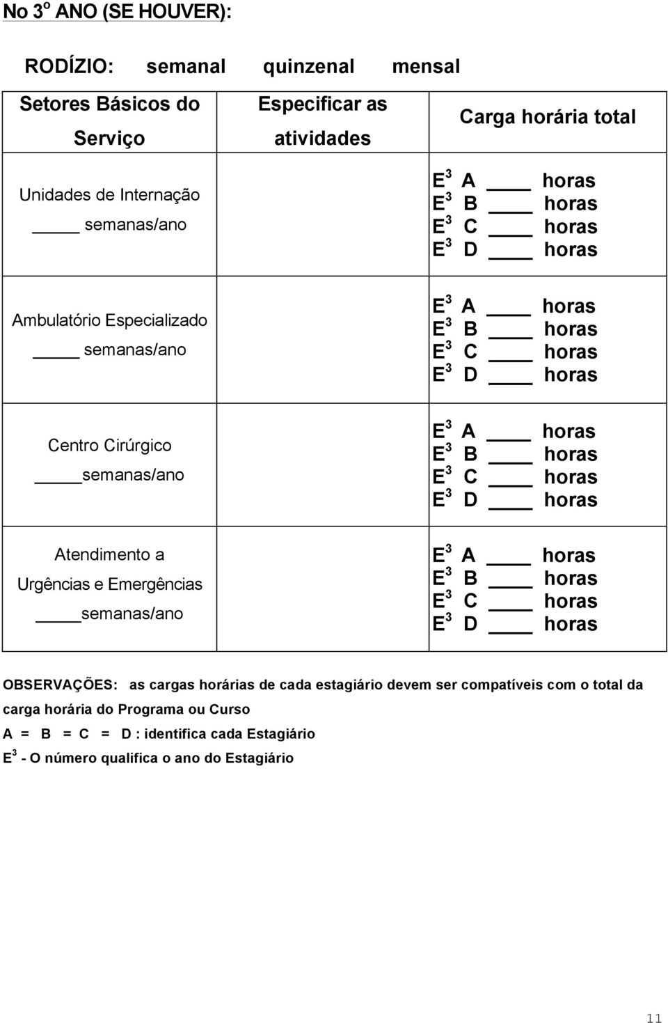 3 B horas E 3 C horas E 3 D horas Atendimento a Urgências e Emergências semanas/ano E 3 A horas E 3 B horas E 3 C horas E 3 D horas OBSERVAÇÕES: as cargas horárias de cada