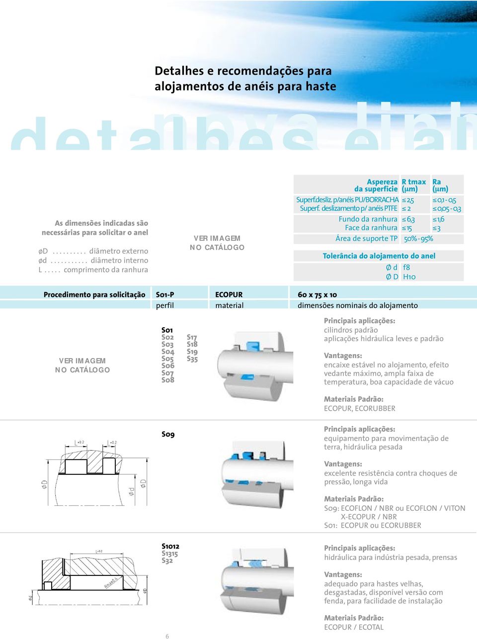 deslizamento p/ anéis PTFE ² 2 ²0,05-0,3 Fundo da ranhura ²6,3 ² 1,6 Face da ranhura ²15 ² 3 Área de suporte TP 50% - 95% Tolerância do alojamento do anel Ø d f8 Ø D H10 Procedimento para solicitação