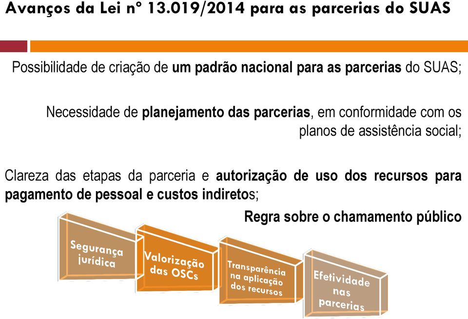 parcerias do SUAS; Necessidade de planejamento das parcerias, em conformidade com os planos