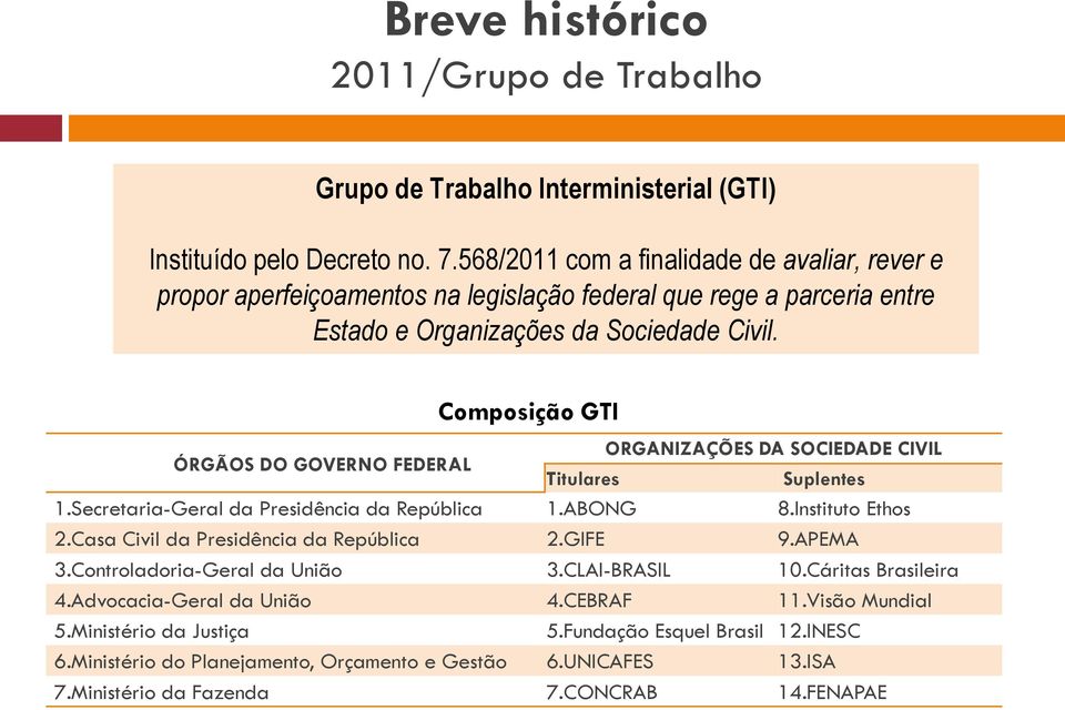 Composição GTI ÓRGÃOS DO GOVERNO FEDERAL ORGANIZAÇÕES DA SOCIEDADE CIVIL Titulares Suplentes 1.Secretaria-Geral da Presidência da República 1.ABONG 8.Instituto Ethos 2.