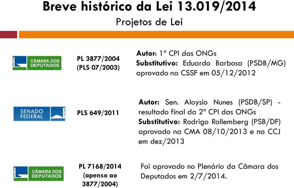 (PSDB/MG) aprovado na CSSF em 05/12/2012 PLS 649/2011 Autor: Sen.