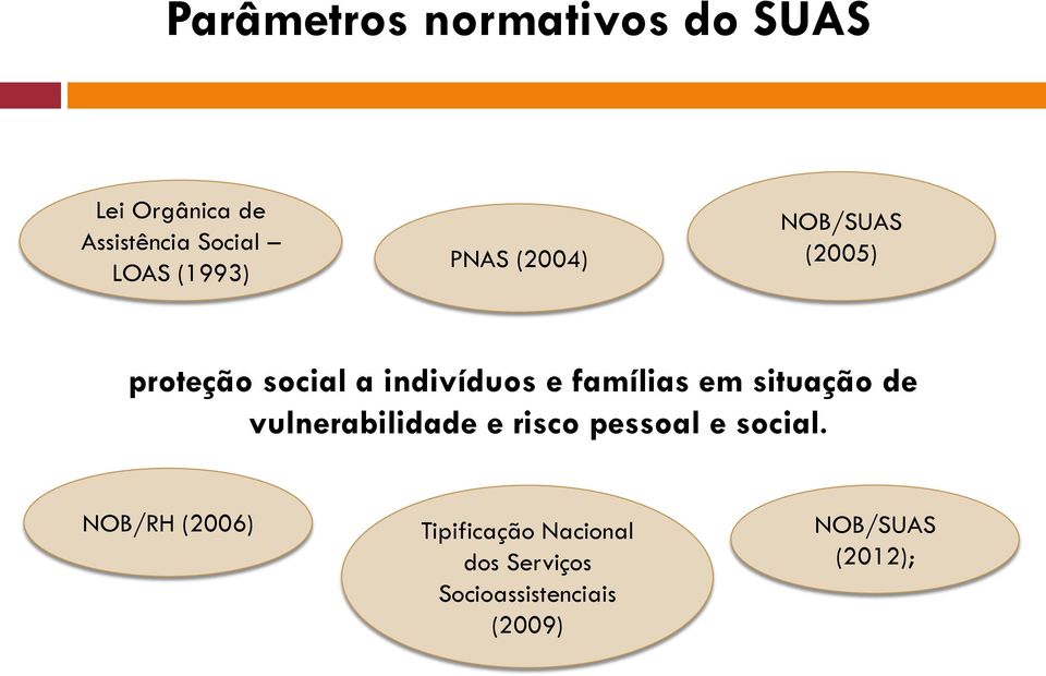 famílias em situação de vulnerabilidade e risco pessoal e social.