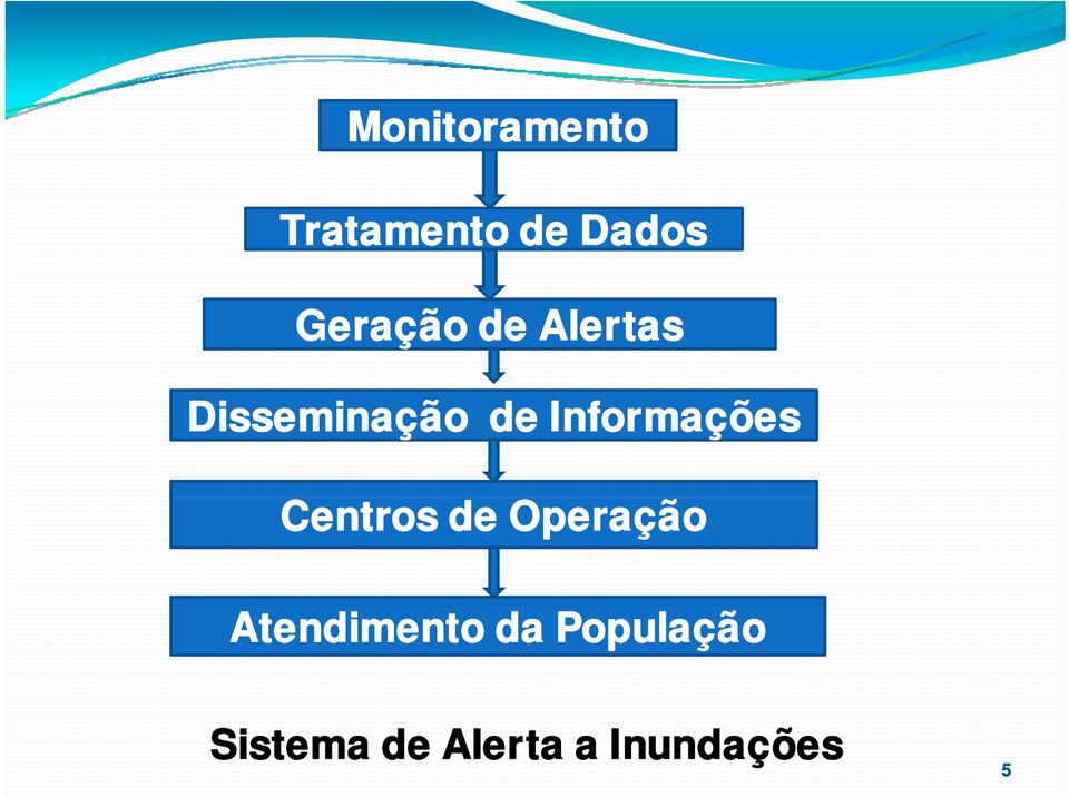 Informações Centros de Operação