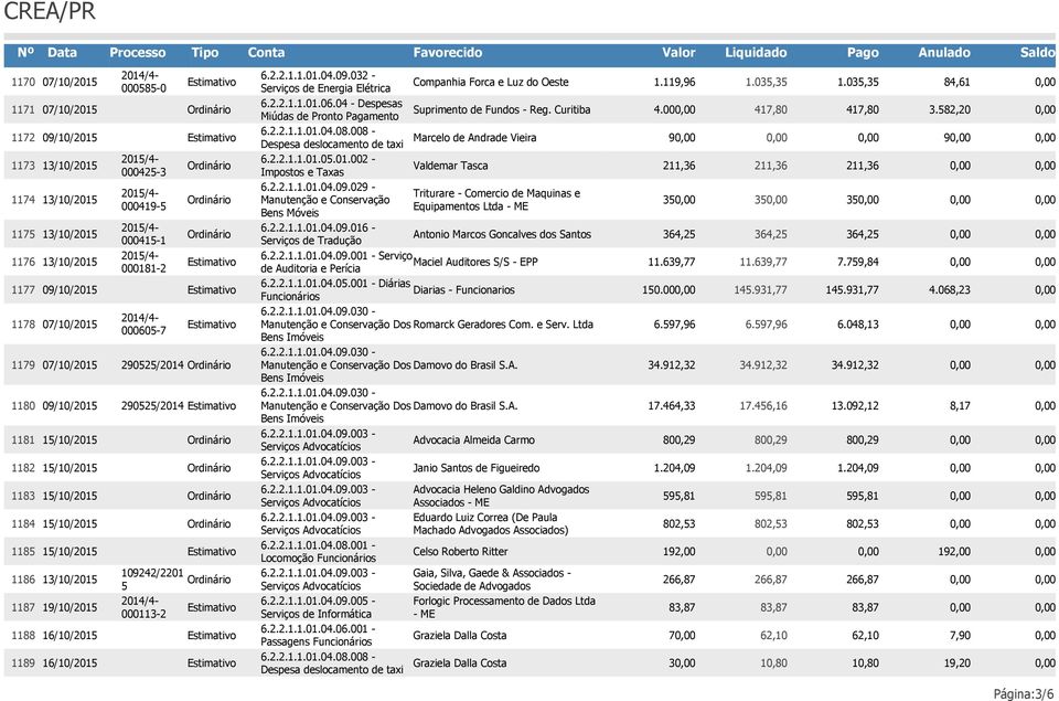 Curitiba Marcelo de Andrade Vieira Valdemar Tasca Triturare - Comercio de Maquinas e Equipamentos Ltda - ME Antonio Marcos Goncalves dos Santos 6.2.2.1.1.01.04.09.