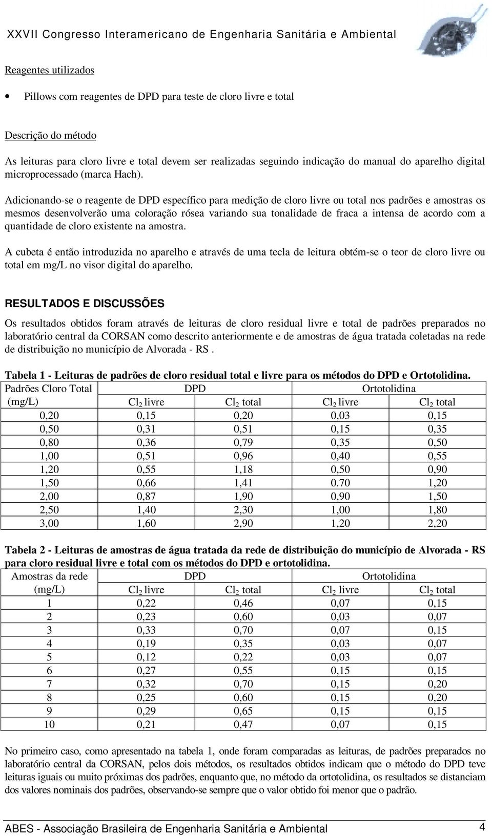 Adicionando-se o reagente de DPD específico para medição de cloro livre ou total nos padrões e amostras os mesmos desenvolverão uma coloração rósea variando sua tonalidade de fraca a intensa de