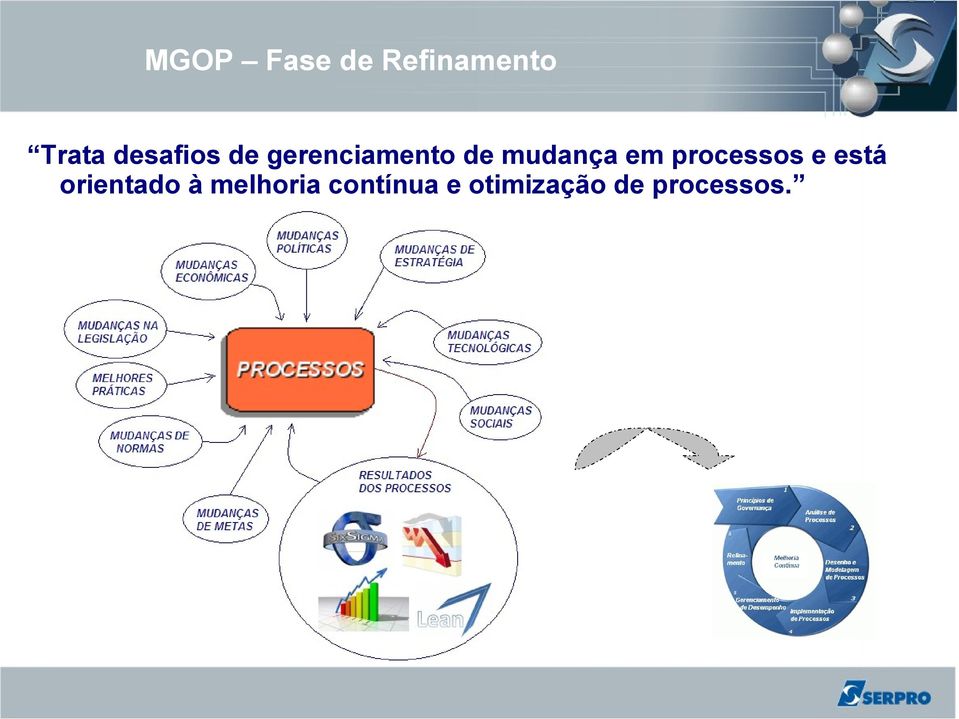 mudança em processos e está