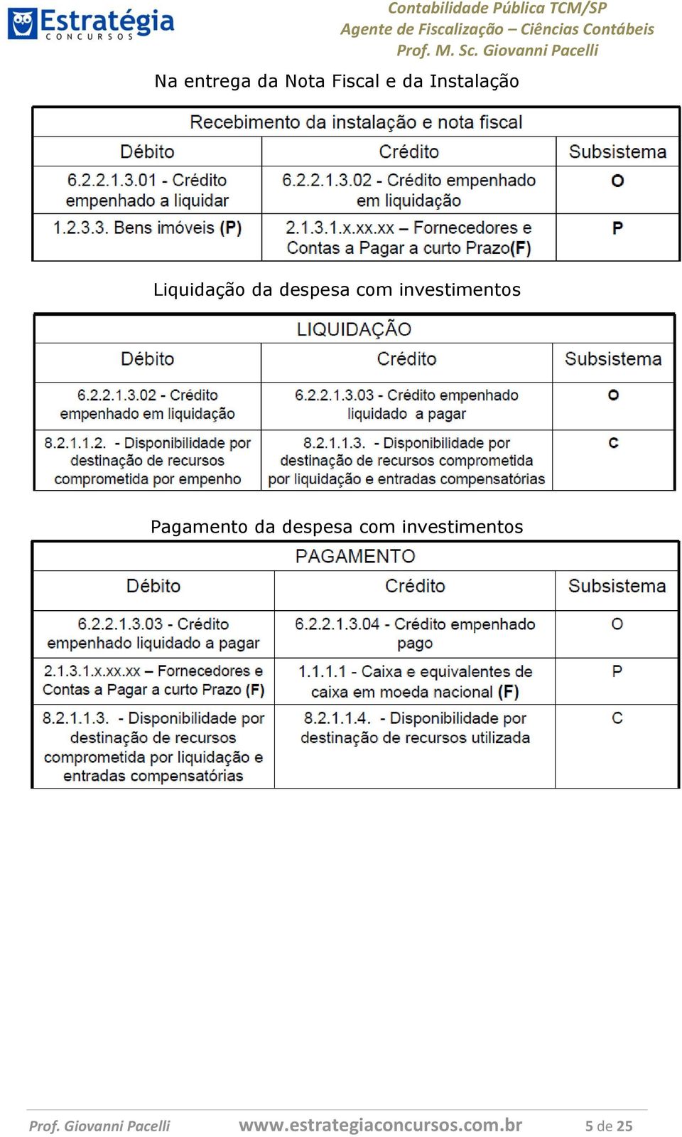 Pagamento da despesa com investimentos Prof.