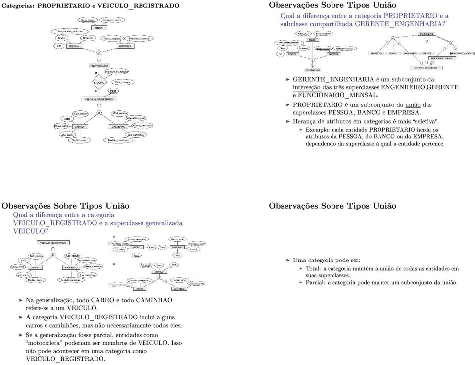 Herança de atributos em categorias é mais seletiva. cada entidade PROPRIETARIO herda os atributos da PESSOA, do BANCO ou da EMPRESA, dependendo da superclasse à qual a entidade pertence.