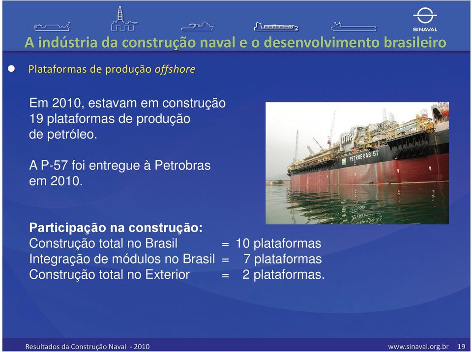 Participação na construção: Construção total no Brasil = 10 plataformas