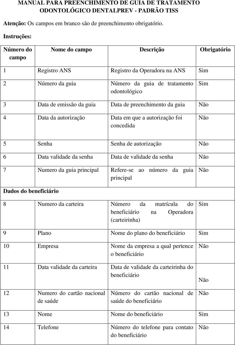 de preenchimento da guia 4 Data da autorização Data em que a autorização foi concedida 5 Senha Senha de autorização 6 Data validade da senha Data de validade da senha 7 Numero da guia principal