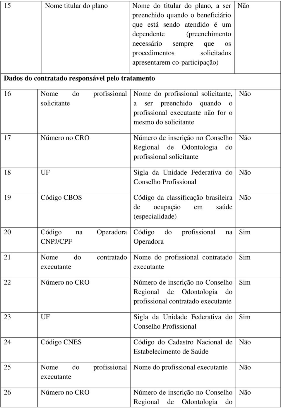 mesmo do solicitante 17 Número no CRO Número de inscrição no Conselho profissional solicitante 18 UF Sigla da Unidade Federativa do 19 Código CBOS Código da classificação brasileira de ocupação em