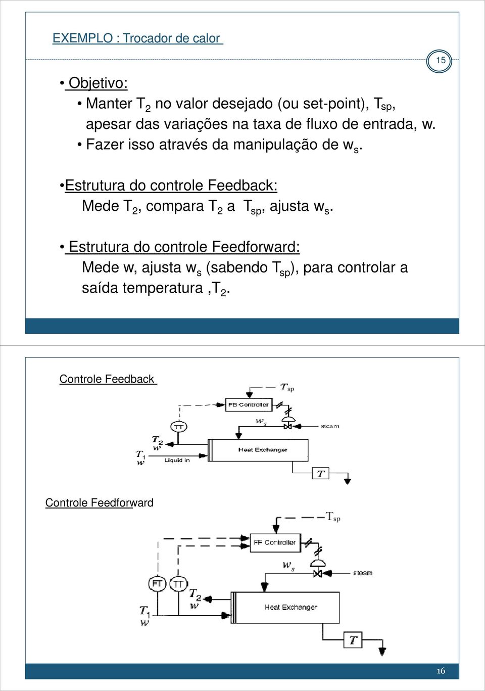 Estrutura do controle Feedback: Mede T 2, compara T 2 a T sp, ajusta w s.