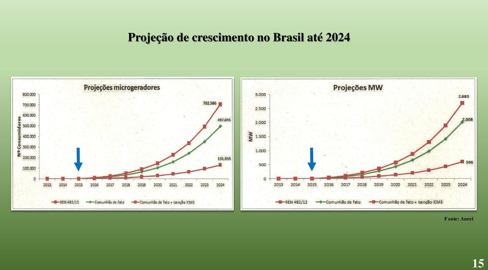 Brasil até