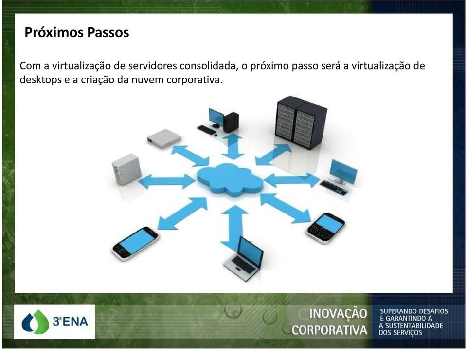 passo será a virtualização de