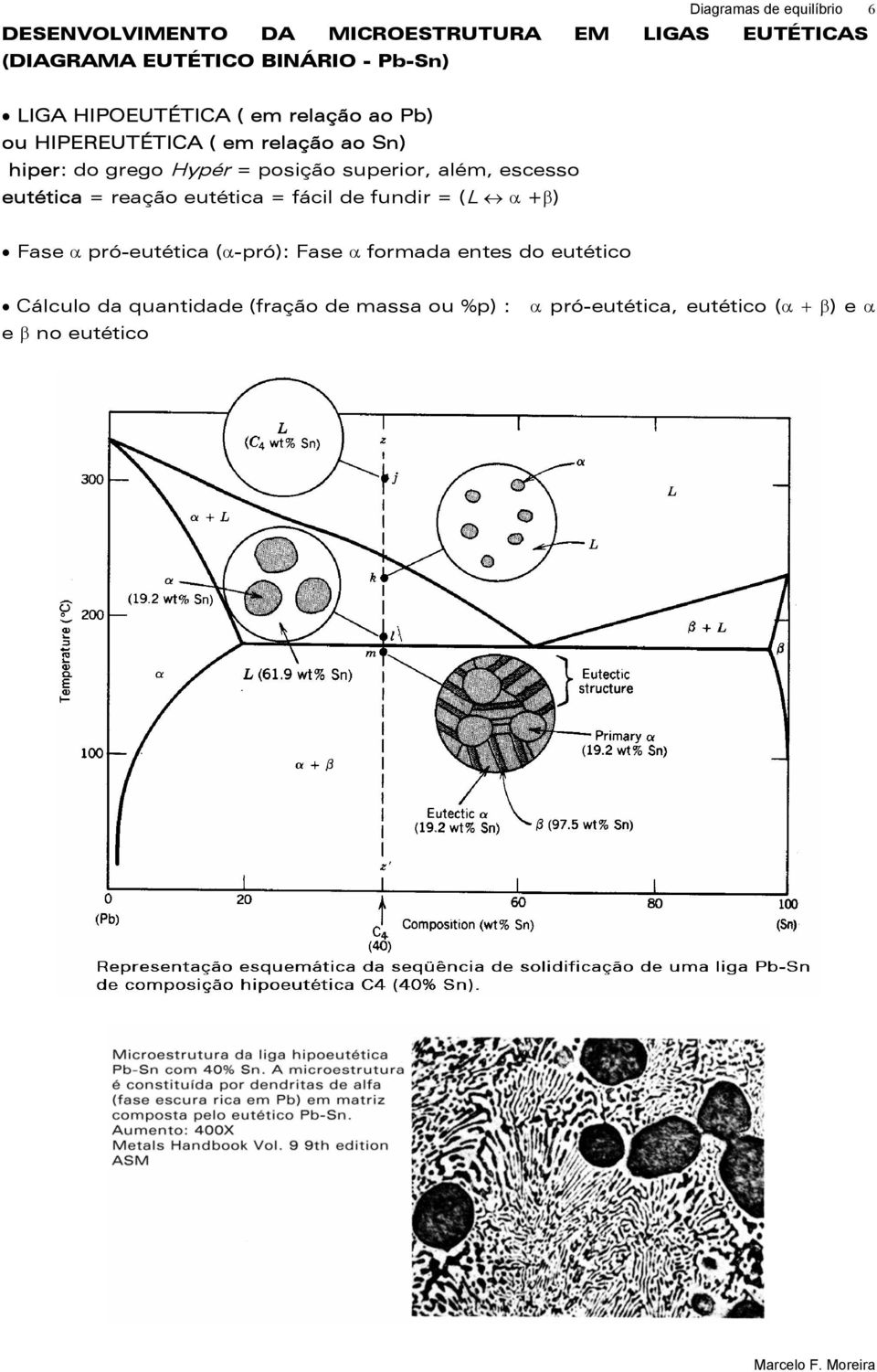 superior, além, escesso eutética = reação eutética = fácil de fundir = (L α +β) Fase α pró-eutética (α-pró): Fase α