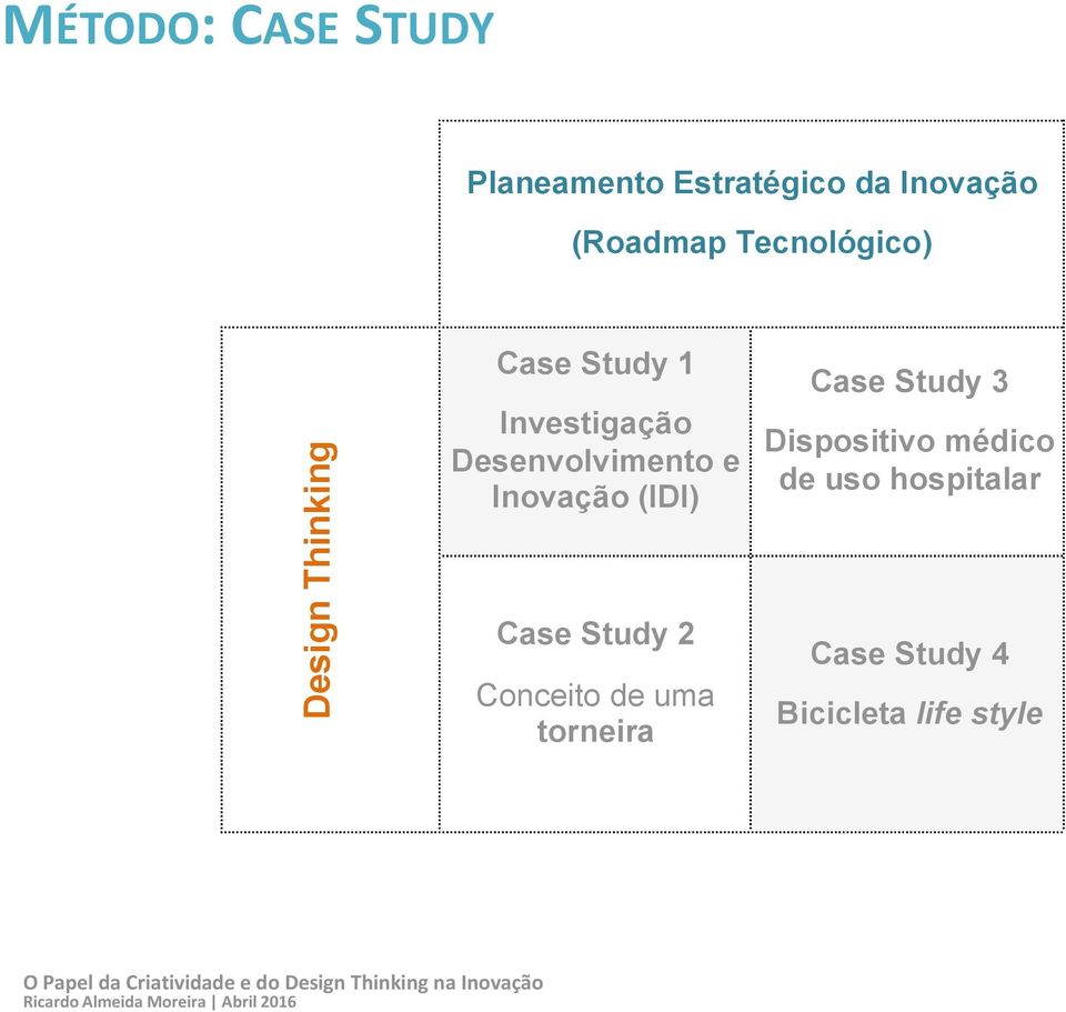 Desenvolvimento e Inovação (IDI) Case Study 3 Dispositivo médico de