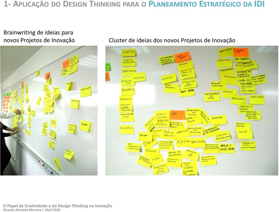 de ideias para novos Projetos de Inovação