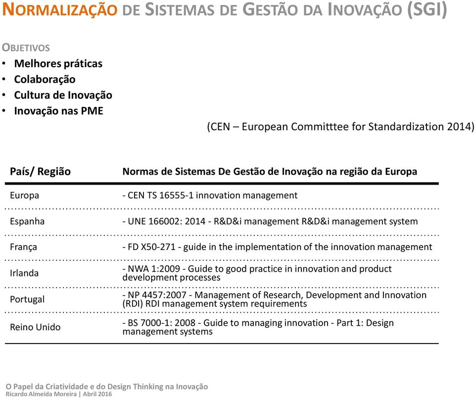 management R&D&i management system - FD X50-271 - guide in the implementation of the innovation management - NWA 1:2009 - Guide to good practice in innovation and product development